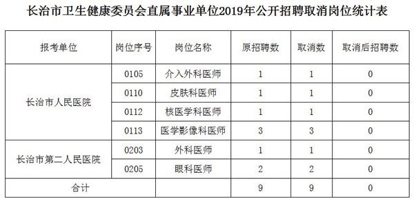 长治县医疗保障局最新招聘详解