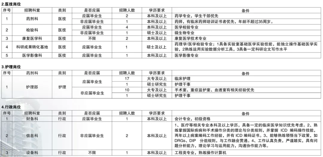 浦东新区医疗保障局最新招聘信息全面解析