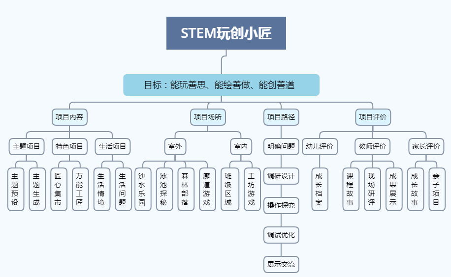 东洲区数据和政务服务局新项目，数字化政务新里程碑启动