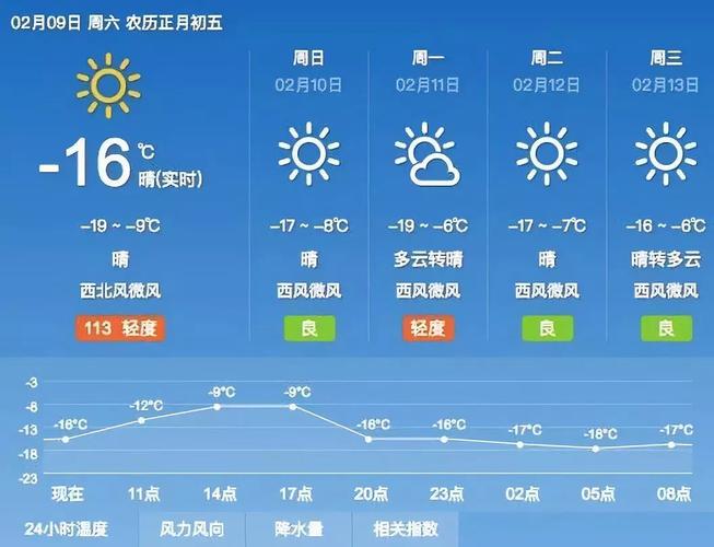 嫩江镇天气预报更新通知